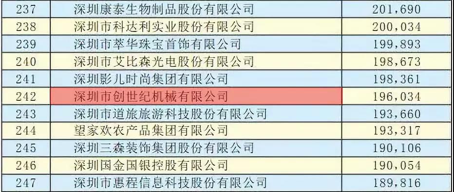 臺群精機獲“2019深圳500強”企業(yè)