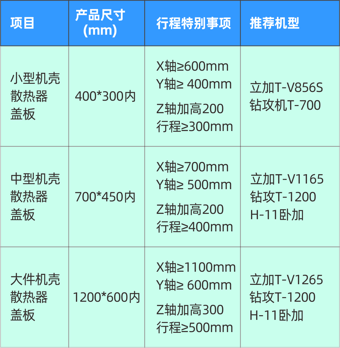 臺群精機(jī)5G加工設(shè)備參數(shù)