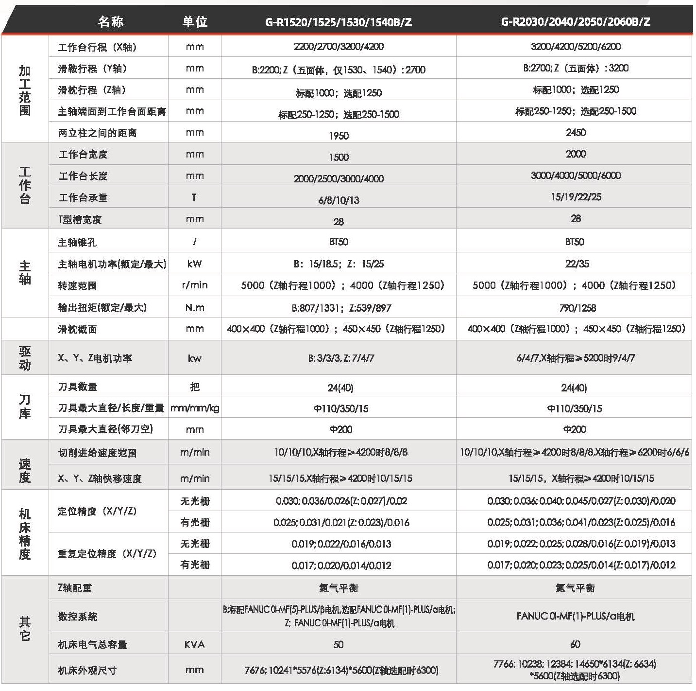 龍門加工中心