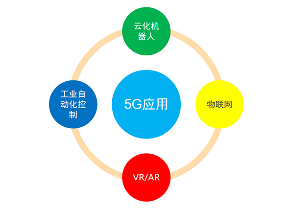 5G變化及應(yīng)用、投資規(guī)模及產(chǎn)業(yè)鏈分布